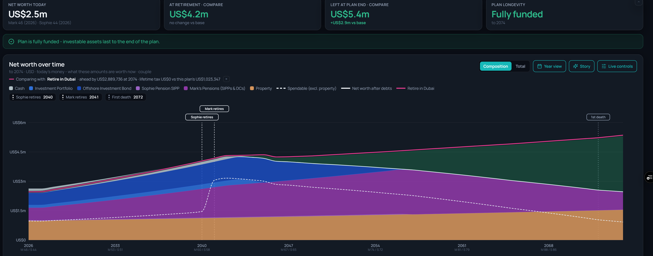 Scenario comparison: retiring in the UK versus Dubai overlaid on one live chart
