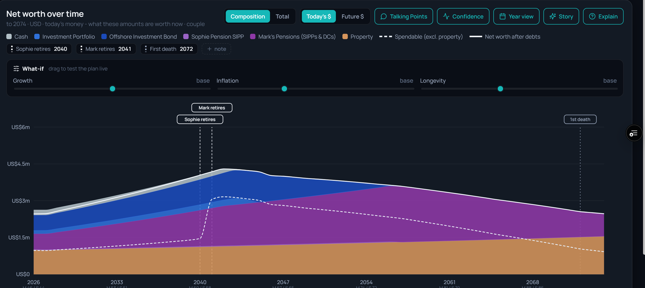 Live what-if sliders above the net worth chart, with retirement and first-death markers